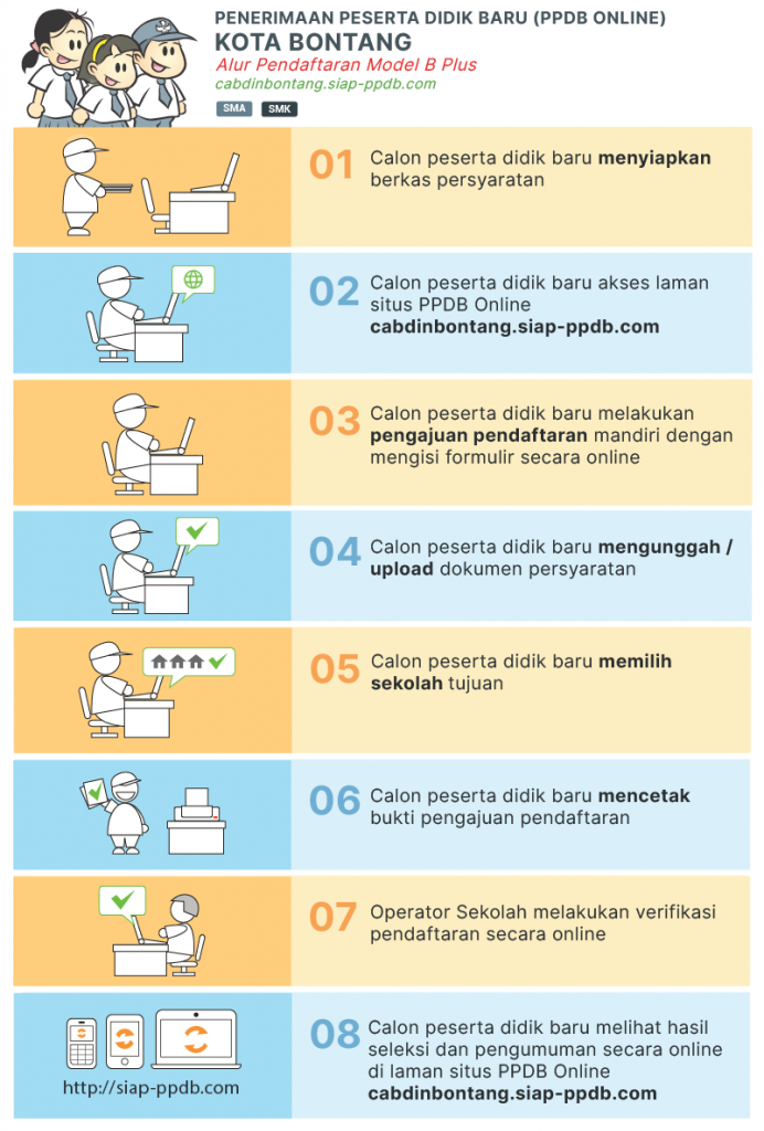 Pengumuman Hasil Seleksi PPDB SMA SMK NEGERI KOTA BONTANG 2020/2021