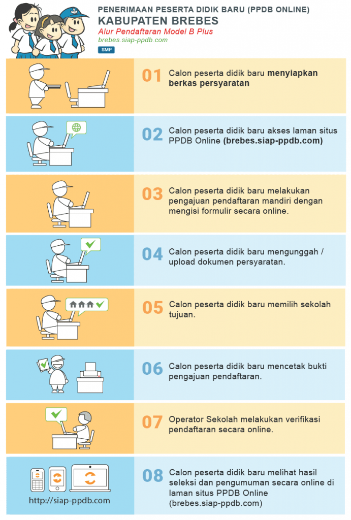 Pengumuman Hasil Seleksi PPDB SMP NEGERI KAB BREBES 2020/2021