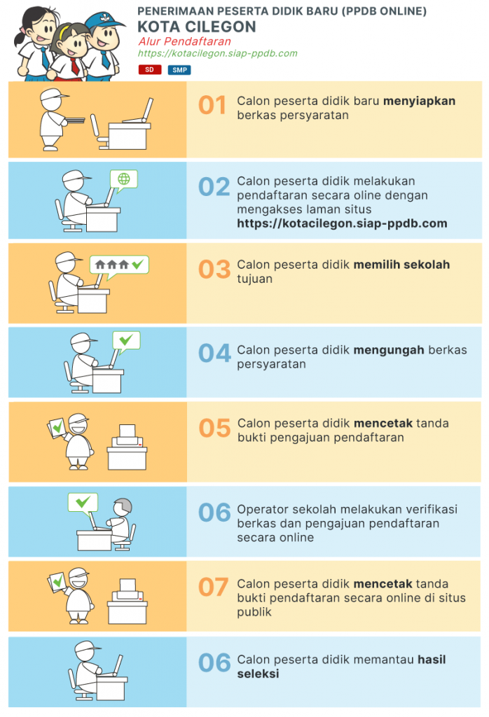Jadwal Syarat dan Cara Daftar PPDB SMP NEGERI KOTA CILEGON 2020/2021