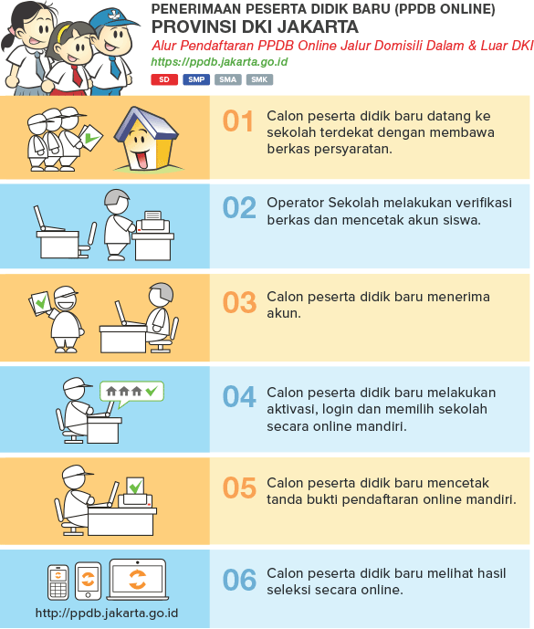 Jadwal Syarat dan Cara Daftar PPDB SMA SMK NEGERI PROV DKI JAKARTA 2020/2021