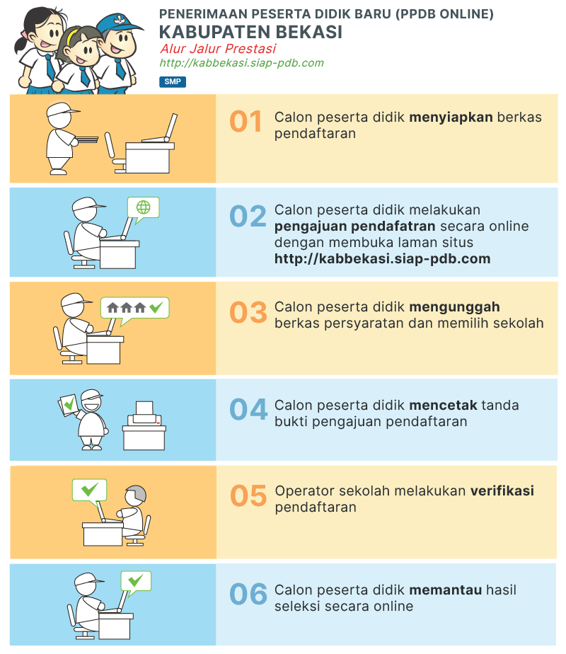 Jadwal Syarat dan Cara Daftar PPDB SMP NEGERI KAB BEKASI 2020/2021