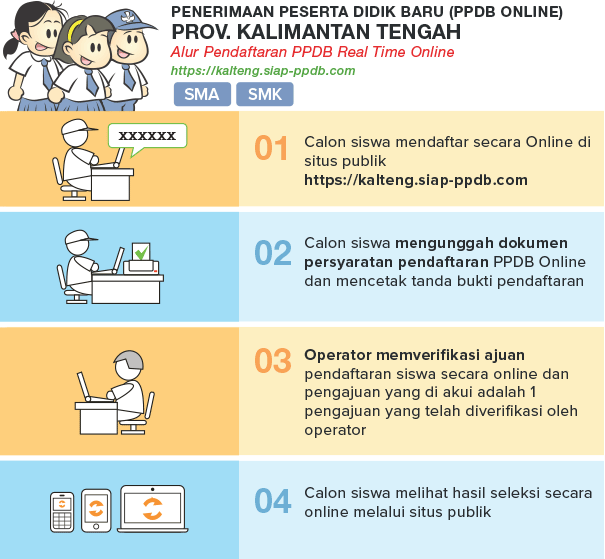 Pengumuman Hasil Seleksi PPDB SMA SMK NEGERI KAB BARITO UTARA 2020/2021