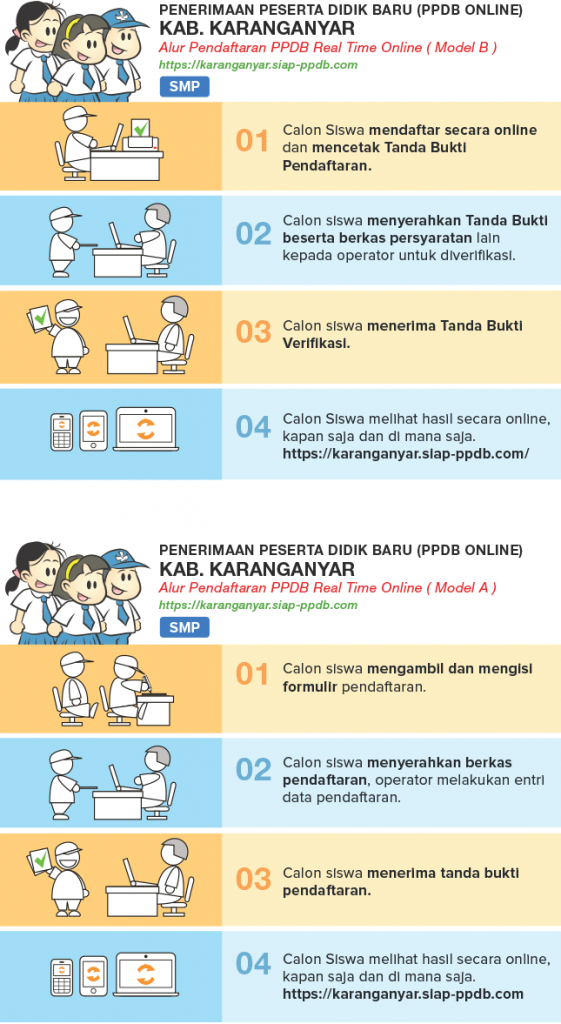 Pengumuman Hasil Seleksi PPDB SMP NEGERI KAB KARANGANYAR 2020/2021