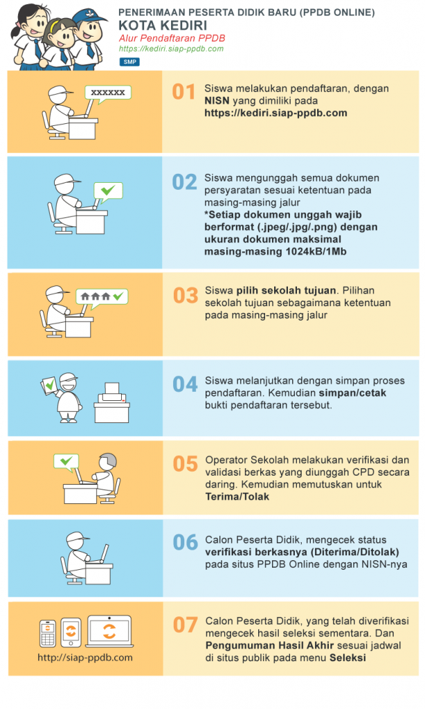 Pengumuman Hasil Seleksi PPDB SMP NEGERI KOTA KEDIRI 2020/2021