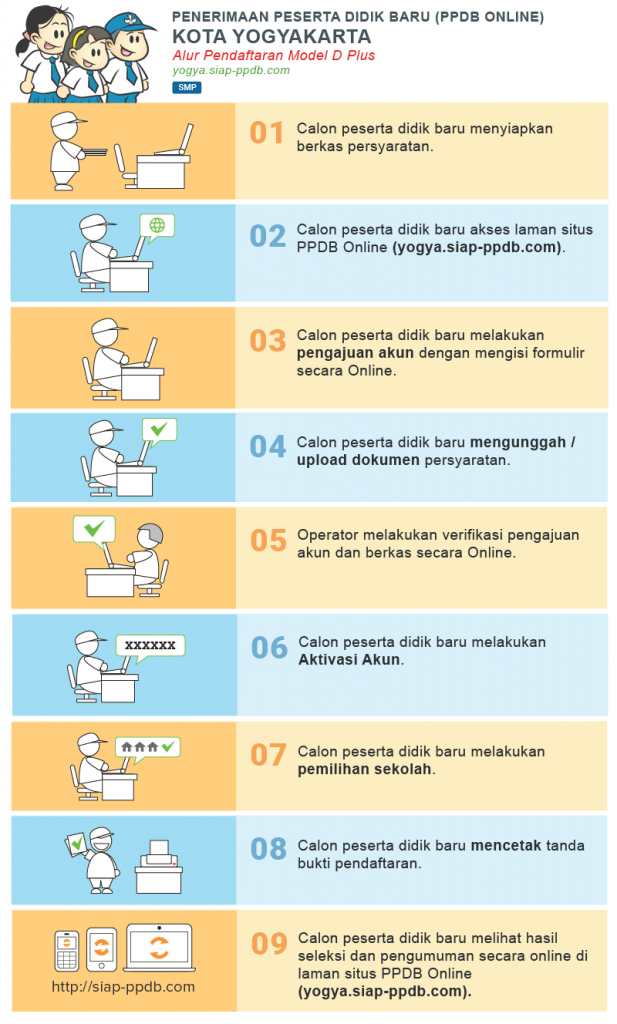 Jadwal Syarat dan Cara Daftar PPDB SMP NEGERI KOTA YOGYAKARTA 2020/2021