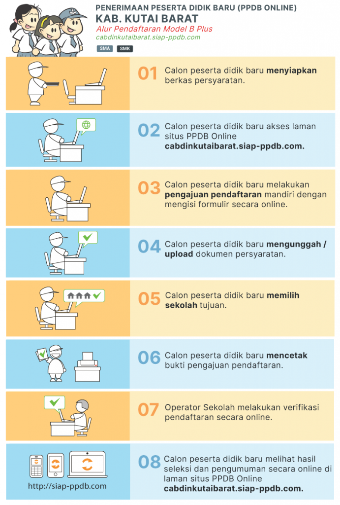 Jadwal Syarat dan Cara Daftar PPDB SMA SMK NEGERI KAB KUBAR 2020/2021