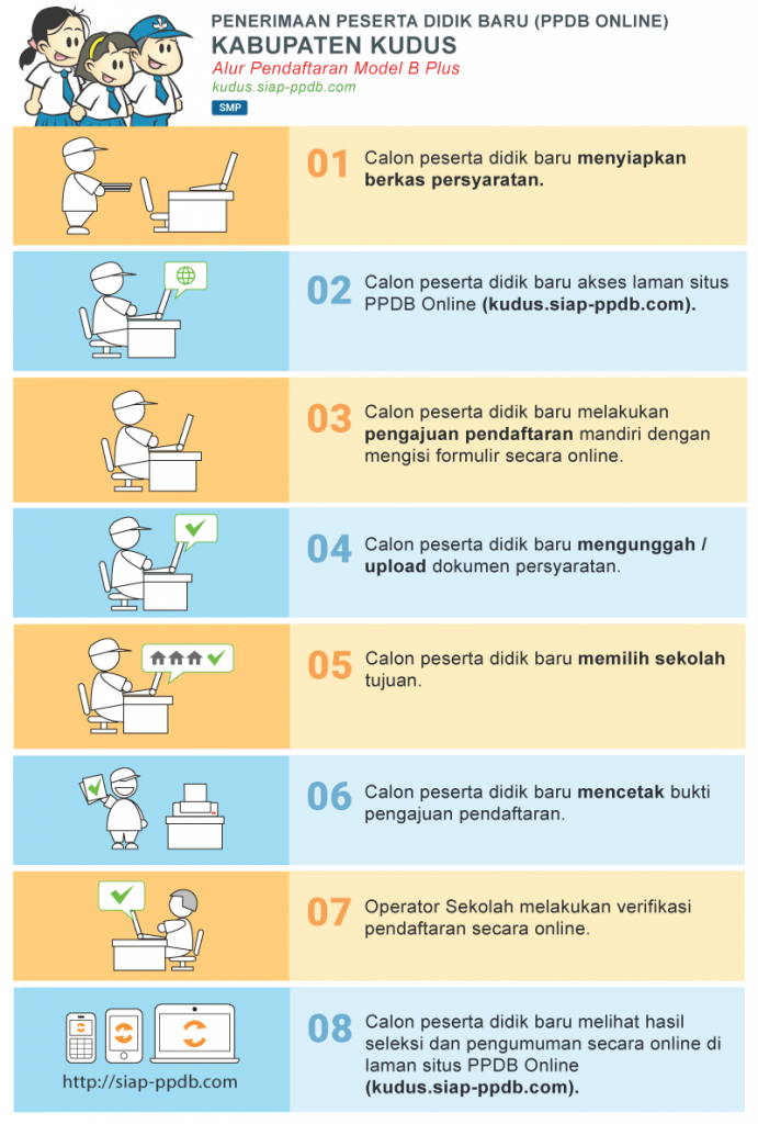 Jadwal Syarat dan Cara Daftar PPDB SMP NEGERI KAB KUDUS 2020/2021