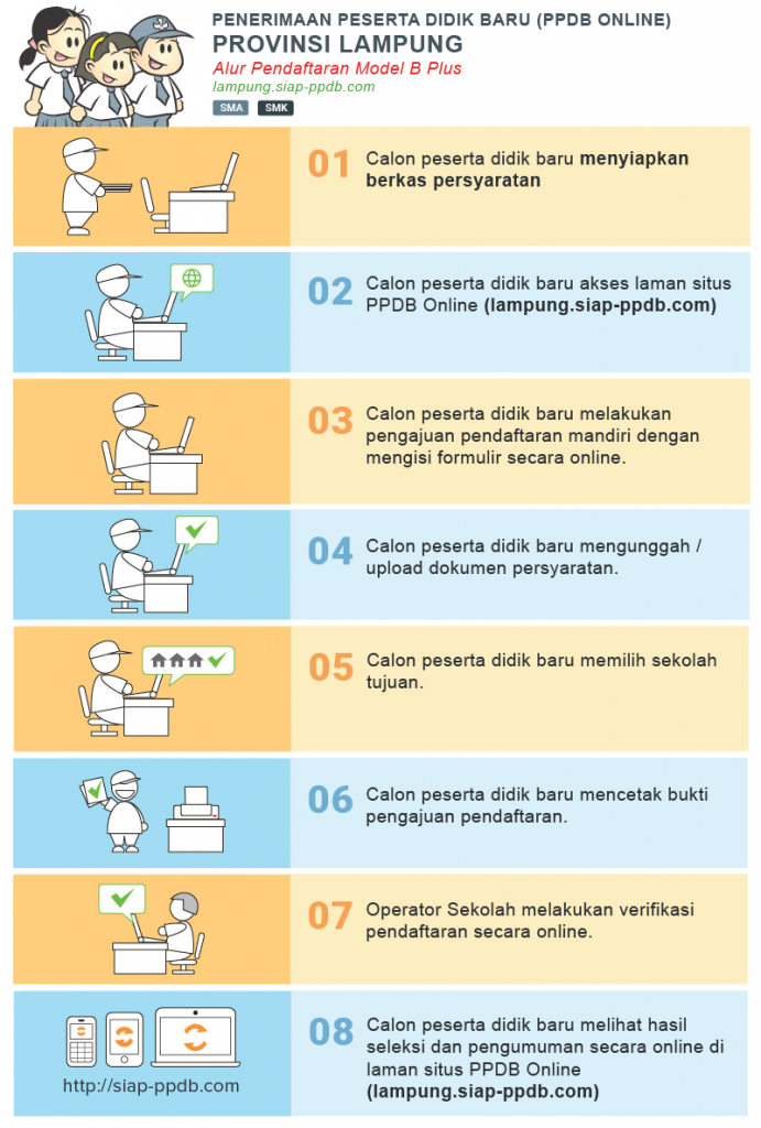 Pengumuman Hasil Seleksi PPDB SMA SMK NEGERI PROV LAMPUNG 2020/2021