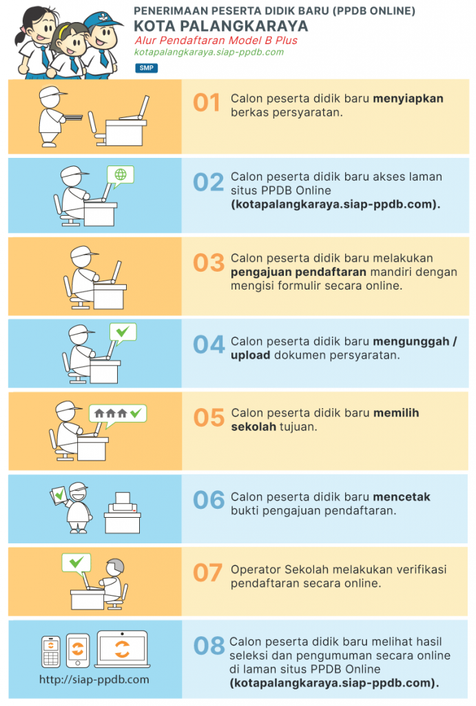 Pengumuman Hasil Seleksi PPDB SMP NEGERI KOTA PALANGKARAYA 2020/2021