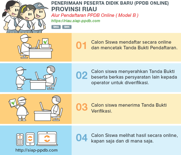 Pengumuman Hasil Seleksi PPDB SMA SMK NEGERI PRO RIAU 2020/2021