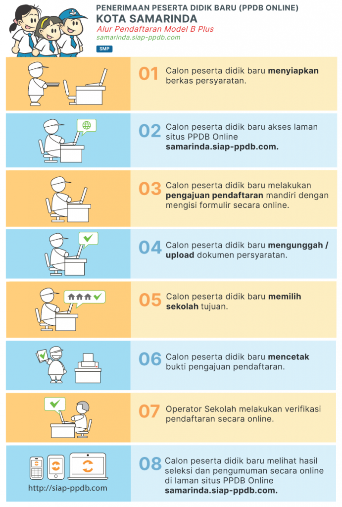 Pengumuman Hasil Seleksi PPDB SMA SMK NEGERI KOTA SAMARINDA 2020/2021