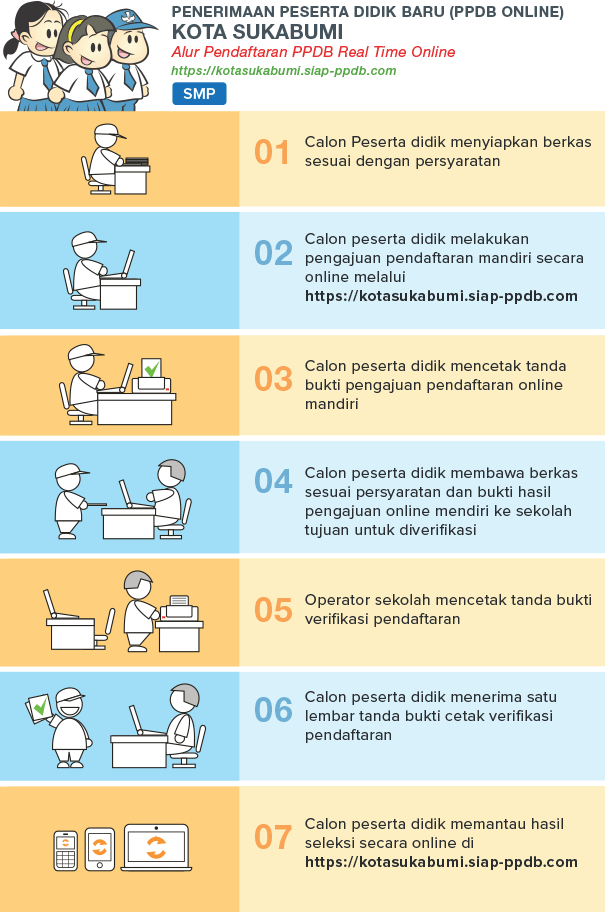 Jadwal Syarat dan Cara Daftar PPDB SMP NEGERI KOTA SUKABUMI 2020/2021