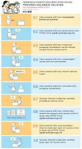 Jadwal Syarat dan Cara Daftar PPDB SMA SMK NEGERI KAB GOWA 2020/2021