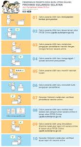 Jadwal Syarat dan Cara Daftar PPDB SMA SMK NEGERI PROV SULSEL 2020/2021