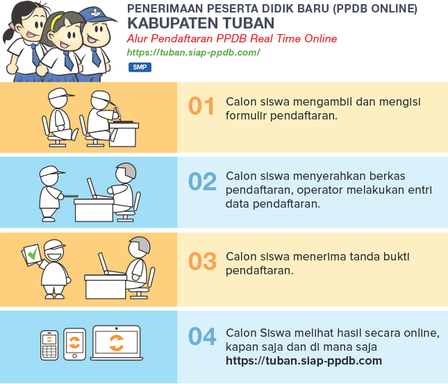 Jadwal Syarat dan Cara Daftar PPDB SMP NEGERI KAB TUBAN 2020/2021