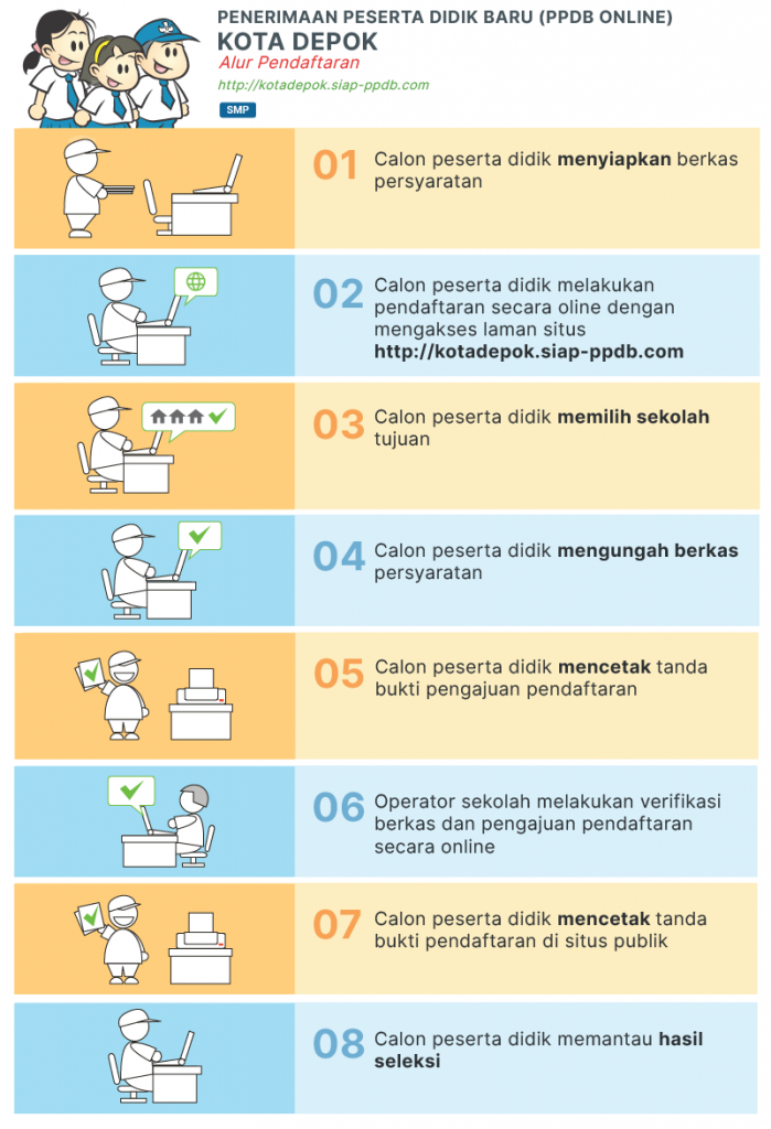 Pengumuman Hasil Seleksi PPDB SMP NEGERI KOTA DEPOK 2020/2021