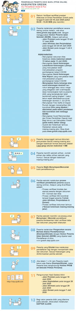 Pengumuman Hasil Seleksi PPDB SMP NEGERI KAB GRESIK 2020/2021