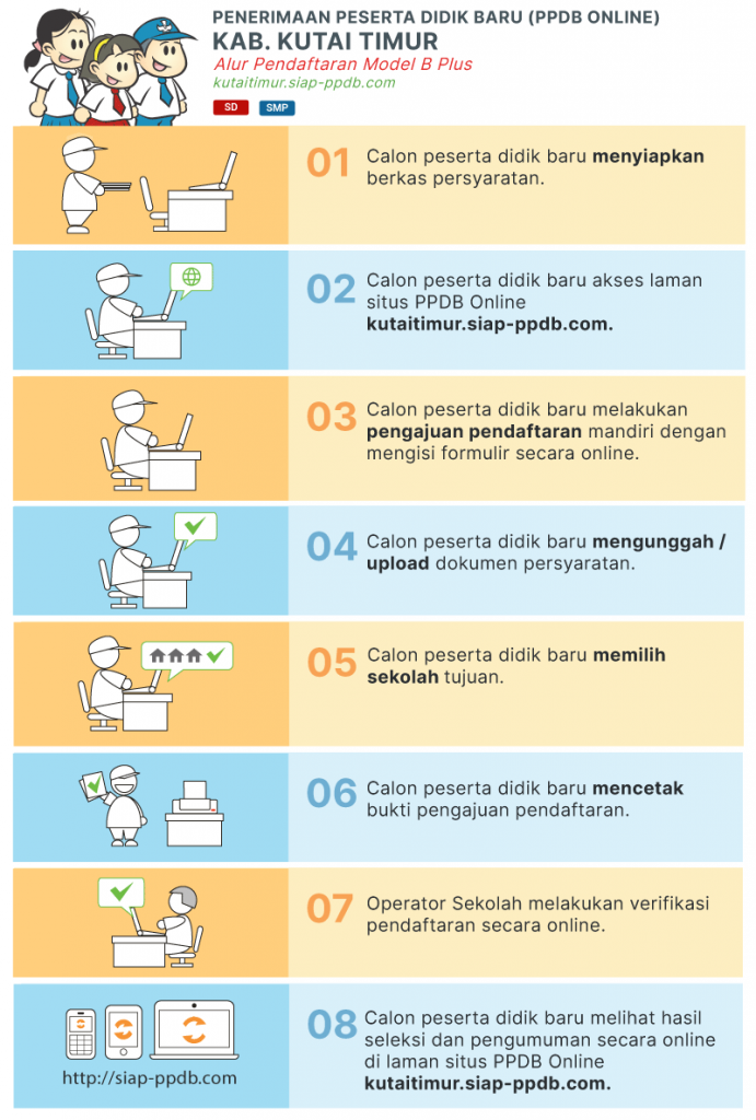 Pengumuman Hasil Seleksi PPDB SMP NEGERI KUTAI TIMUR 2020/2021