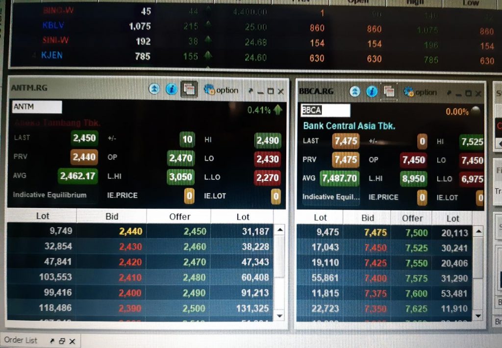 Rekomendasi Saham yang Bagus untuk Trading dan Sudah Terpercaya