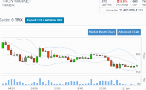 Cara Trading di Indodax Agar Profit Pahami Terlebih Dahulu Prosedurnya